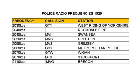 local police frequencies